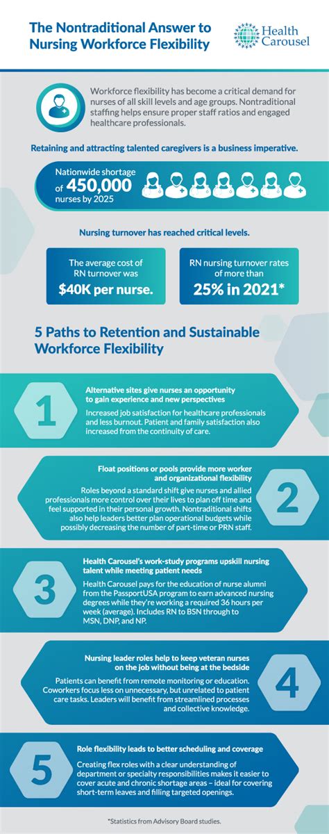ndp nurse|National Health Workforce Support System .